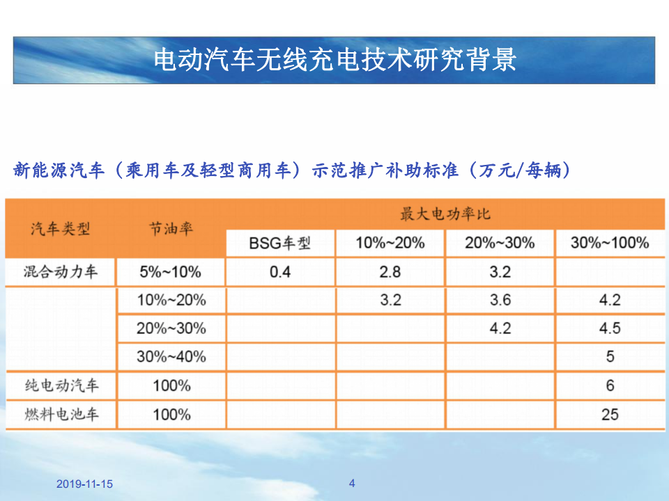 电动汽车无线充电技术解读_03.png