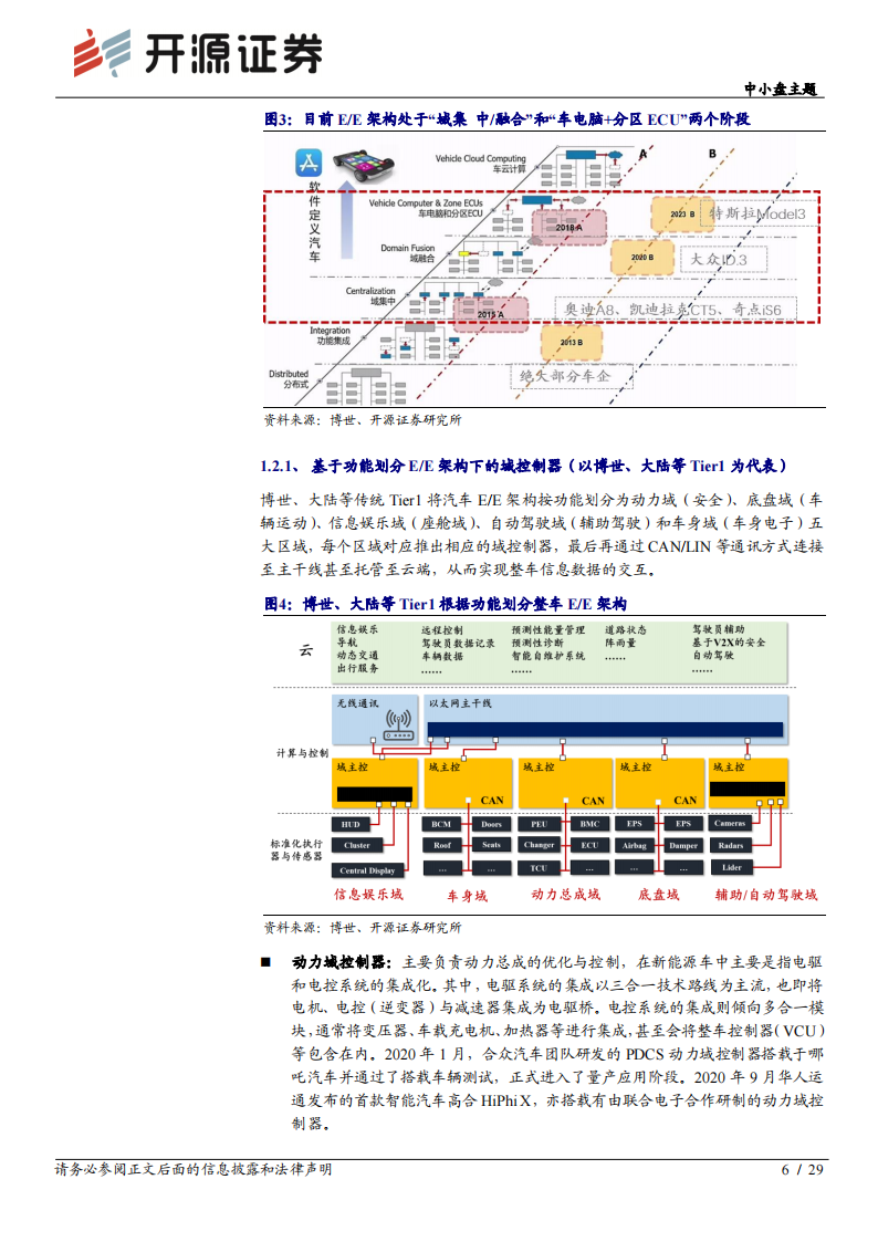 汽车域控制器行业研究报告：智能汽车的“大脑”_05.png