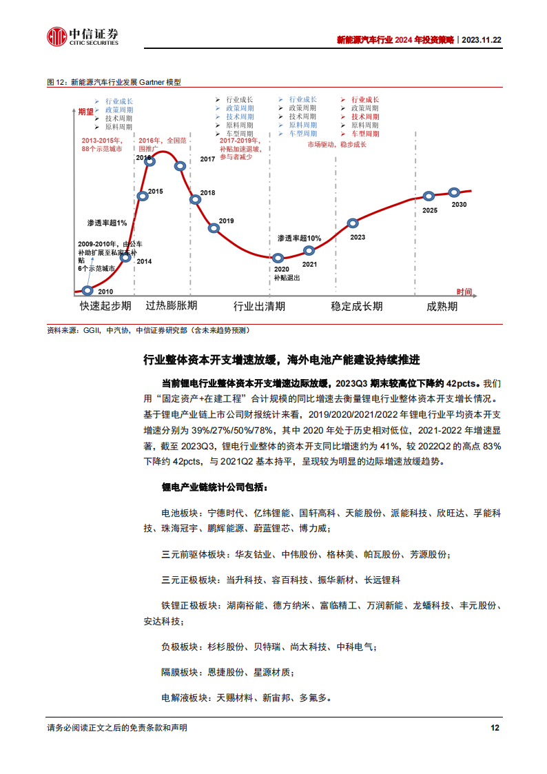 新能源汽车行业2024年投资策略：车型及新应用催化，行业有望迎来底部反转_11.png