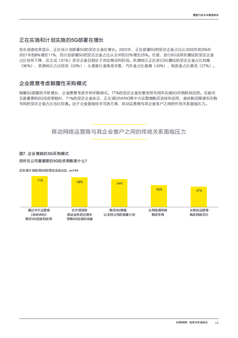 工业4.0时代：2022年重塑行业未来调查报告-安永-2022-07-宏观大势_14.png