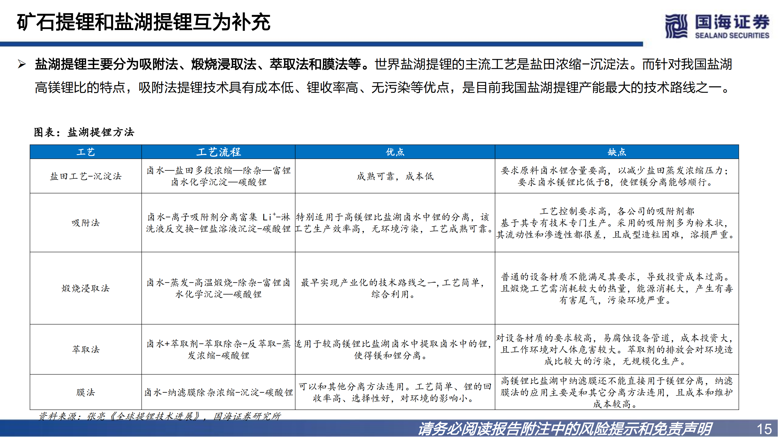 锂行业深度报告之一：碳酸锂景气向上，资源为王_14.png