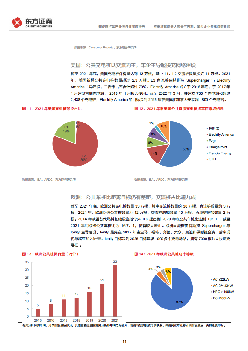 新能源汽车充电桩行业专题报告：进入高景气周期，国内企业迎出海新机遇_10.png