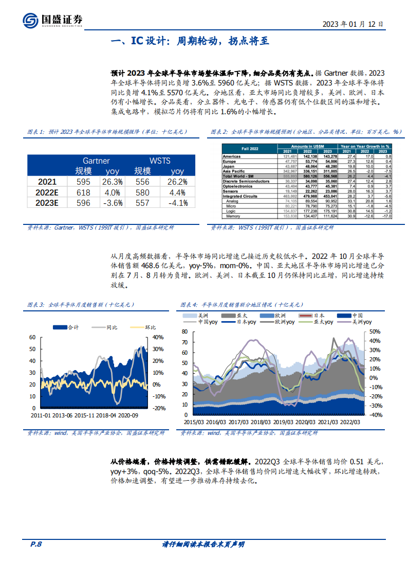 半导体行业深度研究及2023年度策略：朝乾夕惕，拐点可期_07.png