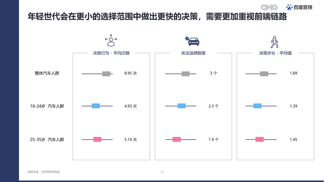 2022汽车生态营销白皮书-2022-07-数字化_11.png