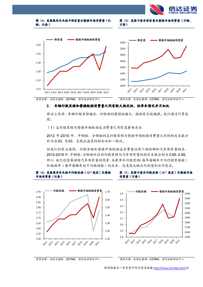 轮胎行业专题报告：美国轮胎消费全面探究，短期波动不改稳健成长趋势_18.png