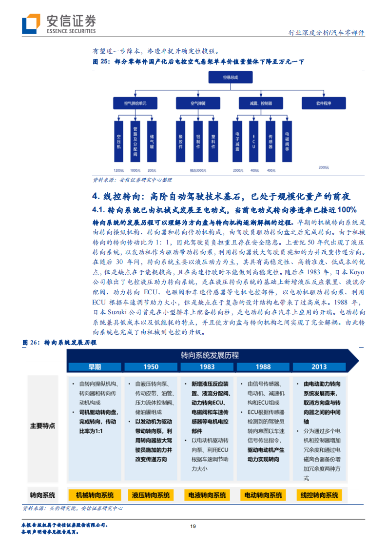 汽车线控底盘行业专题分析：实现高阶自动驾驶的必要条件，各环节将迎加速量产期_18.png