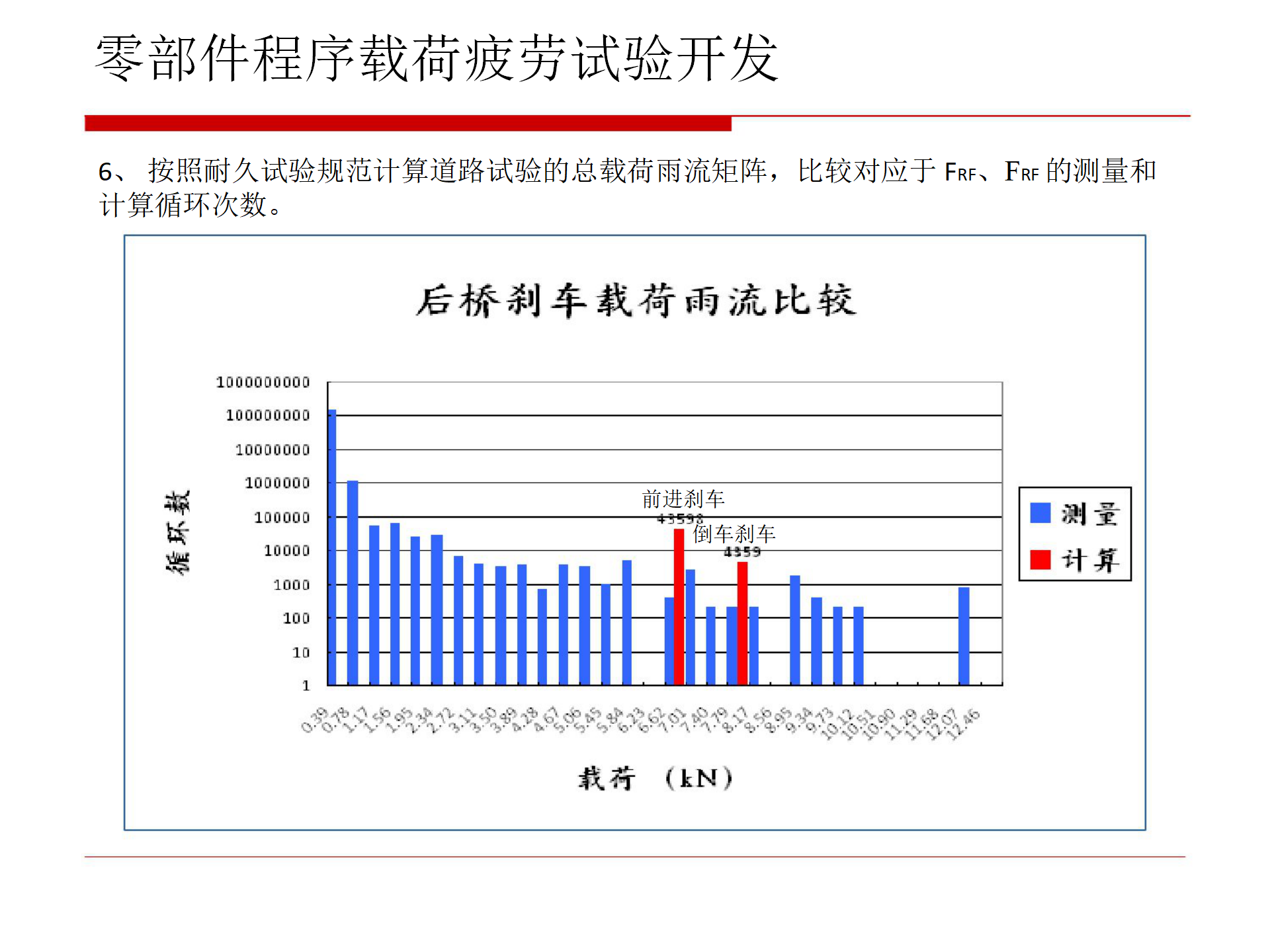 【焉知&希迈】汽车零部件疲劳试验_17.png