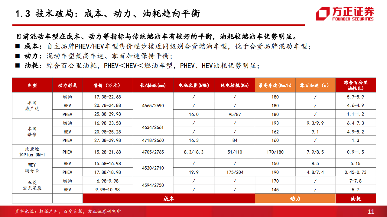 汽车行业专题报告：混动技术百舸争流，品牌格局迎来重塑_10.png