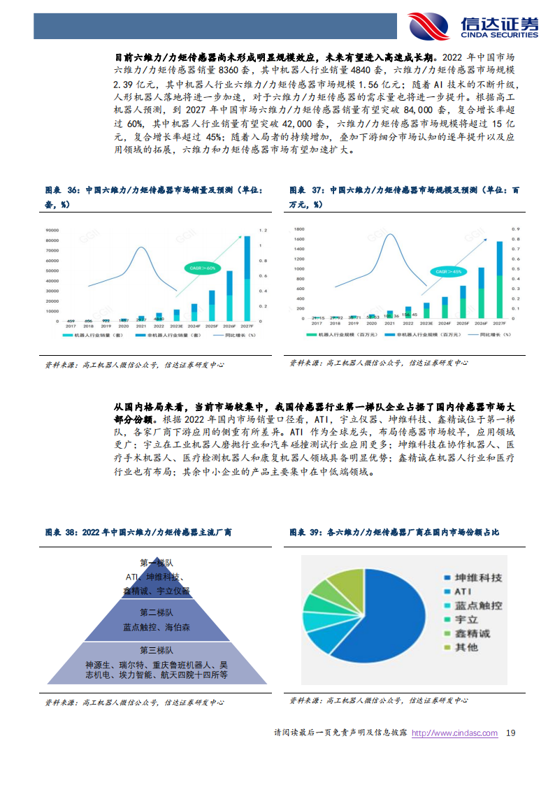 机器人行业专题报告：国产人形机器人蓄势，传感层有望迎突破_18.png