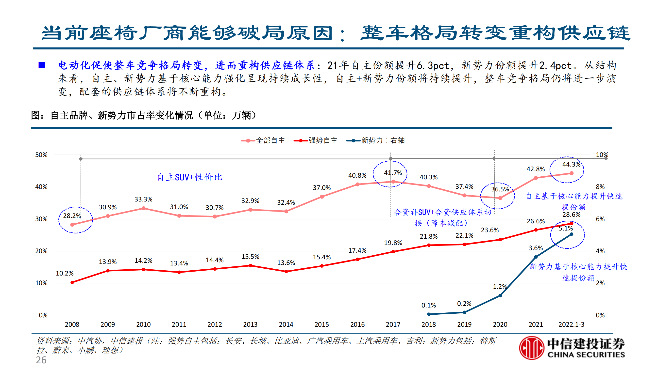 乘用车座椅行业研究：大空间本土破局与消费升级的同频共振_25.png