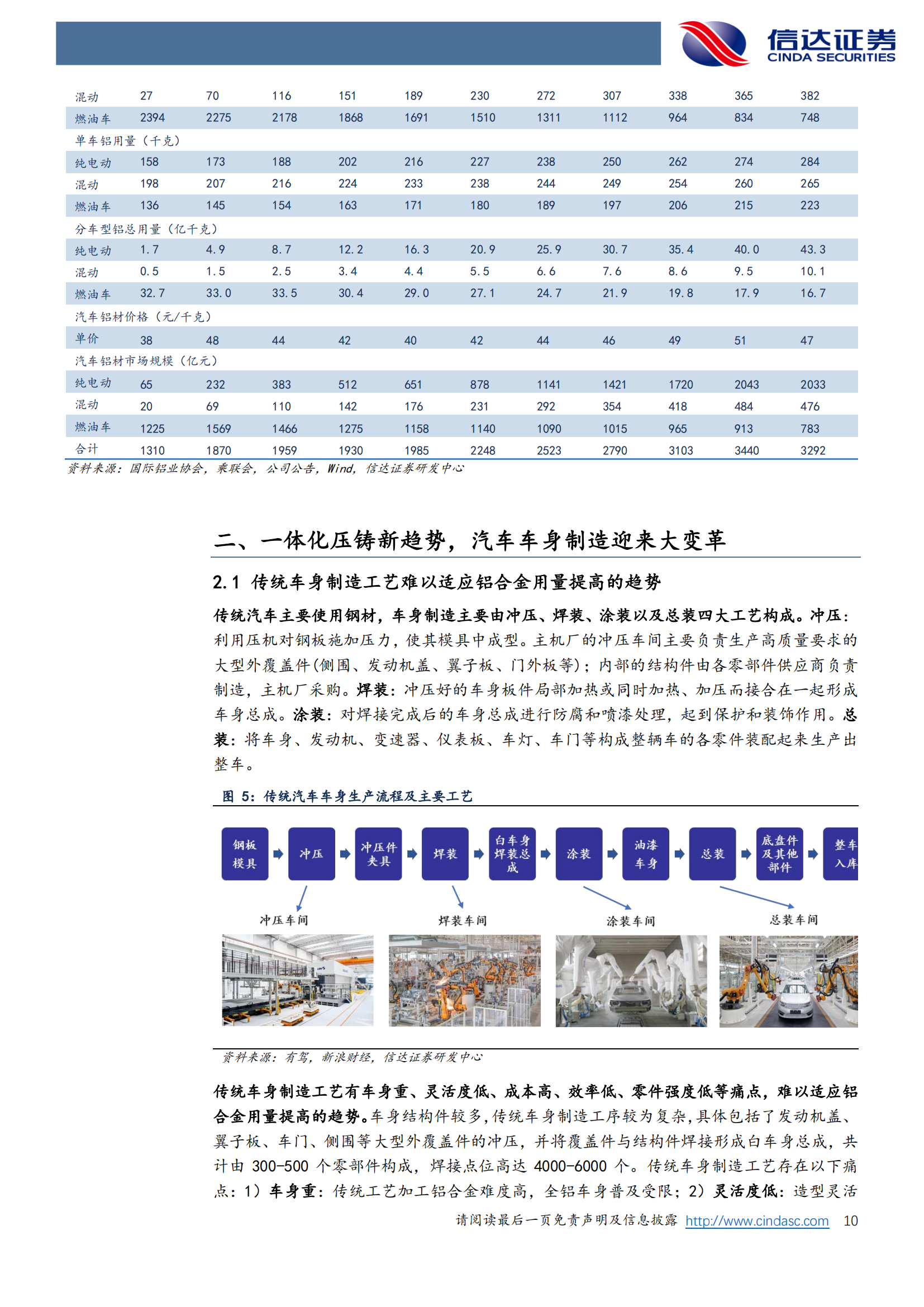 汽车：一体压铸新趋势，汽车制造大变革_09.png