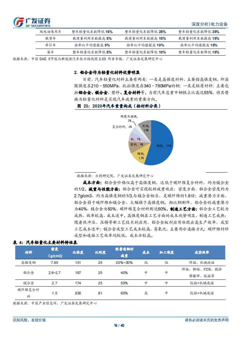 新能源汽车行业专题报告：一体化压铸从0到1，构建电动车制造壁垒_15.png