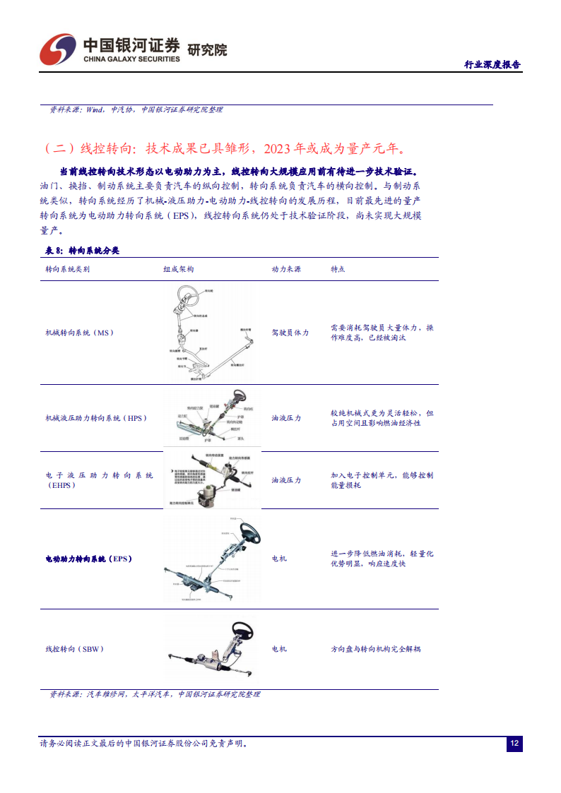 汽车线控底盘行业研究：智能竞赛的关键领域，本土厂商迎来发展良机_16.png