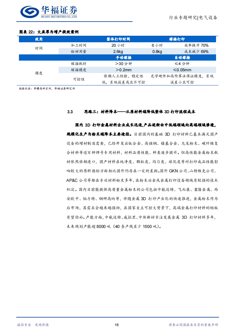 3D打印行业研究：“为什么”转向“如何”之成本端的思考_18.png