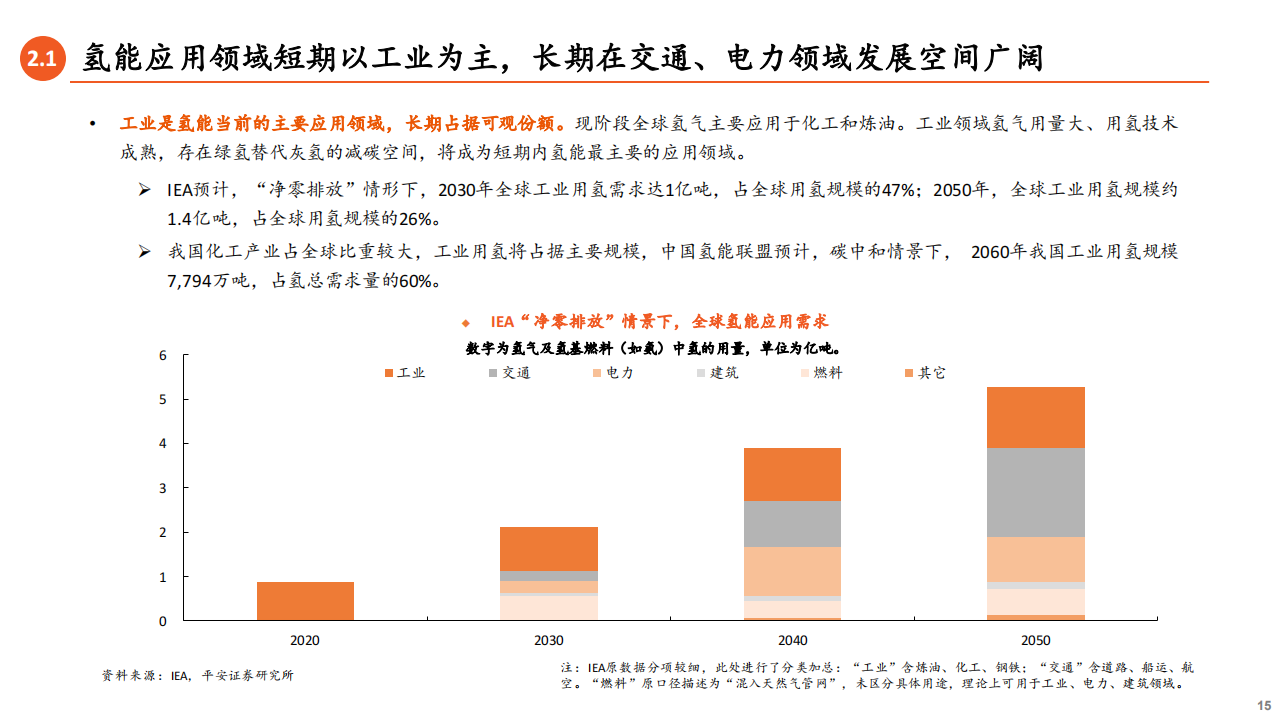 氢能源行业专题报告：应用场景多点开花，燃料电池前景广阔_14.png