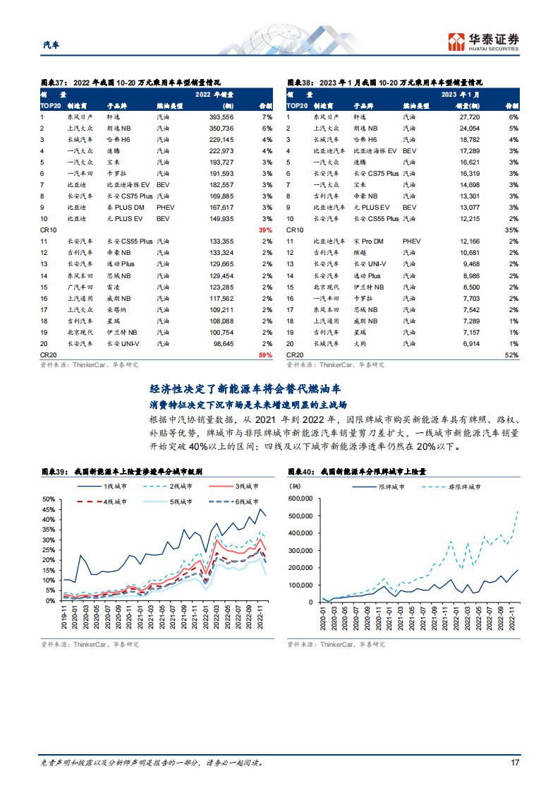 汽车行业深度报告：颠覆与突破，油电平价点燃汽车出海潮_16.png