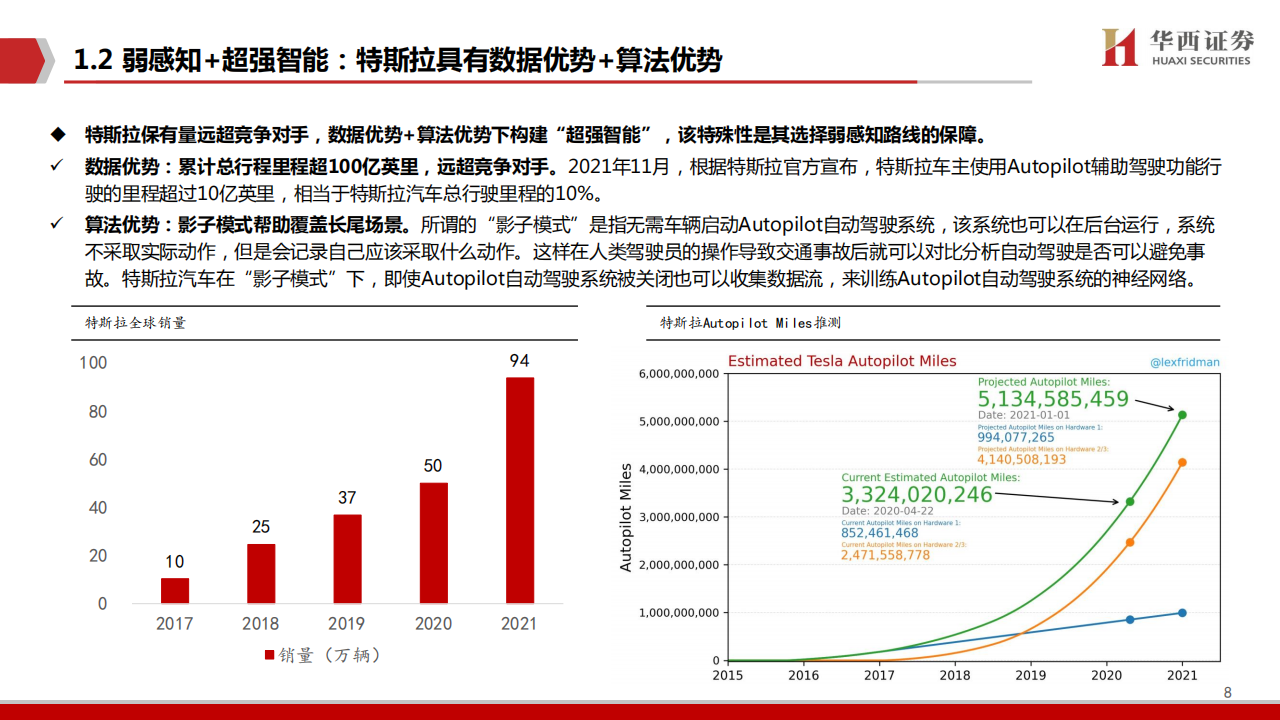 激光雷达行业研究：汽车智能化中的黄金赛道_07.png