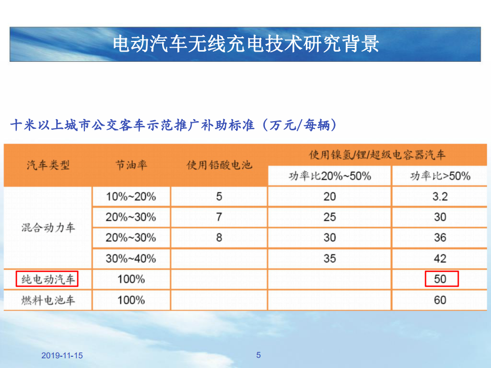 电动汽车无线充电技术解读_04.png