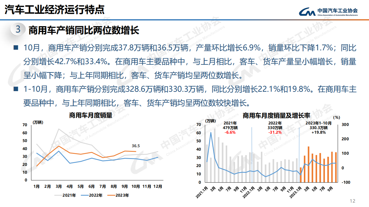 2023年10月中国汽车工业运行情况_11.png