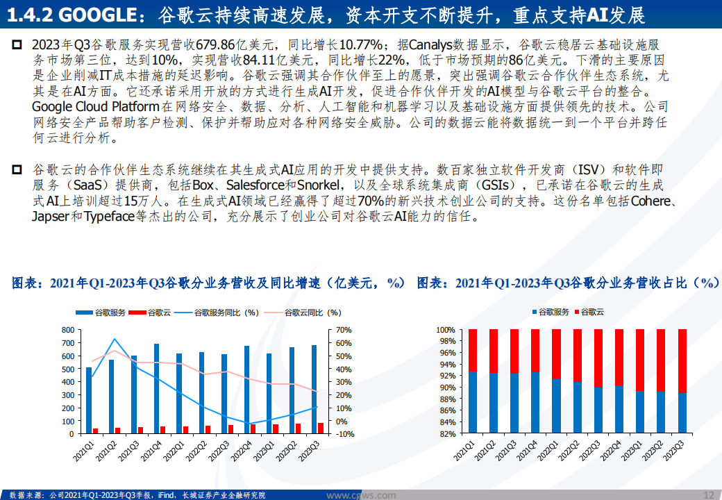 海外科技行业2024年年度策略报告：海外AI应用不断落地，推动算力产业链需求高增_11.png