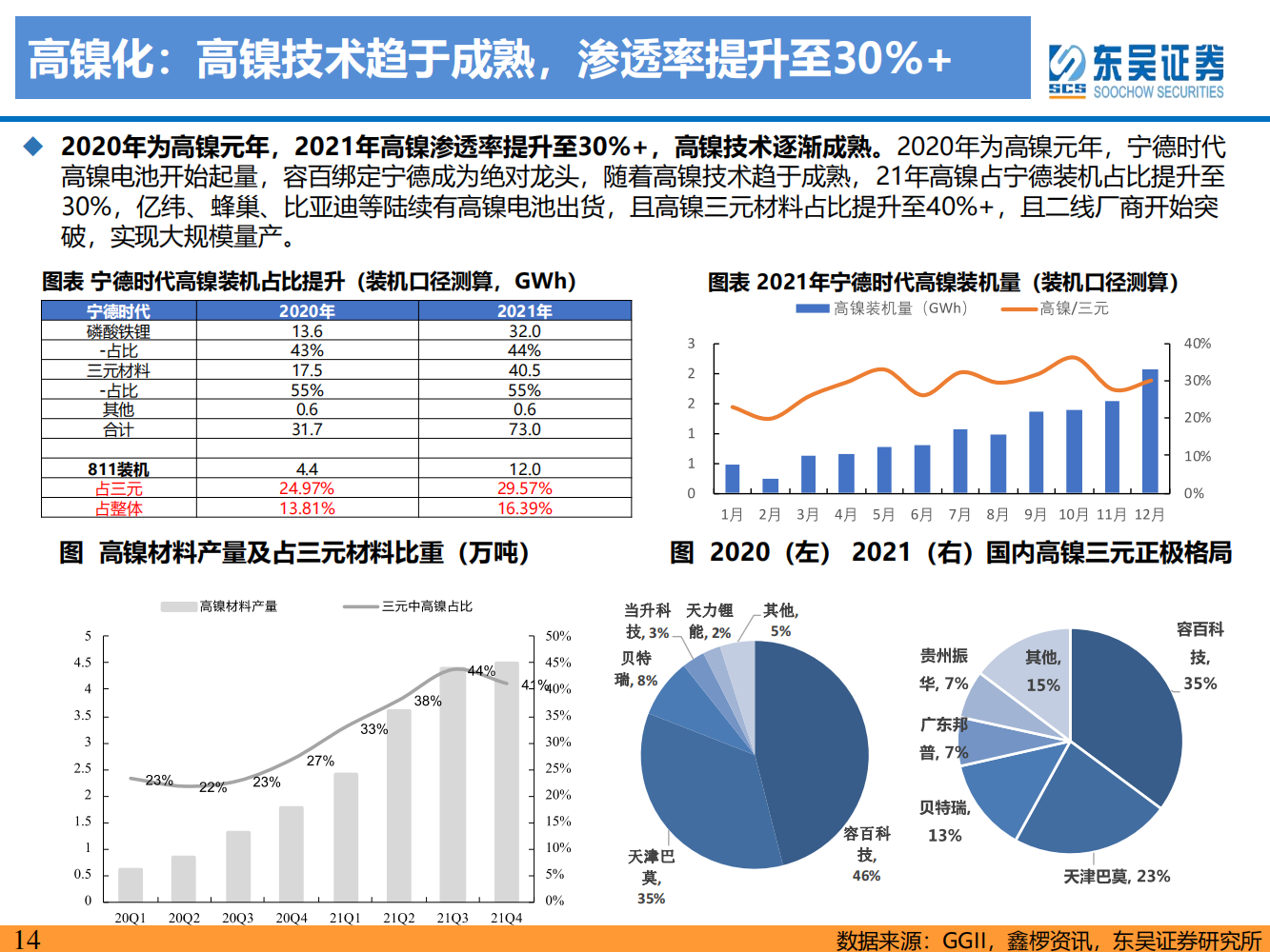 动力电池新技术深度研究：锂电技术升级加速，新趋势新机遇_13.png