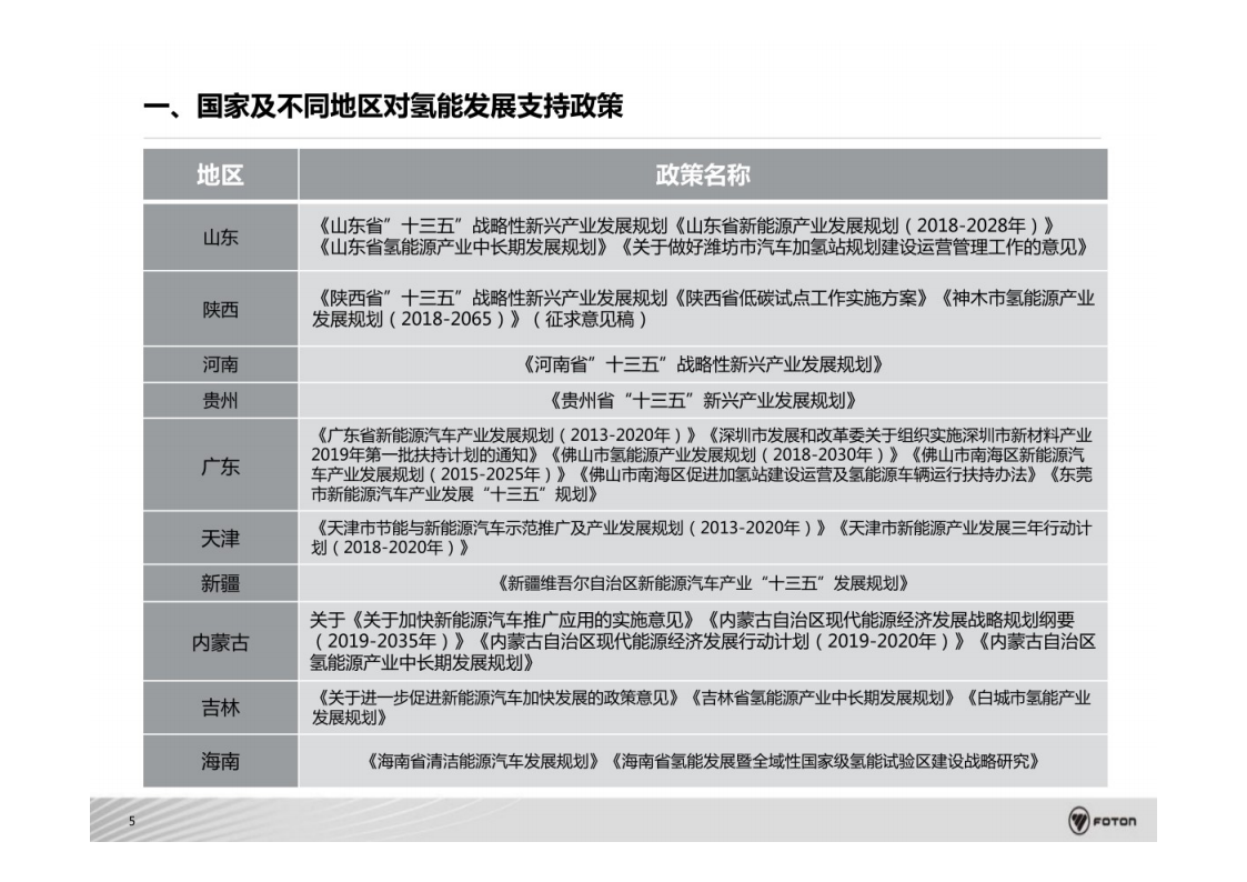 氢燃料电池商用车系统架构开发与集成技术-2022-08-技术资料_05.png