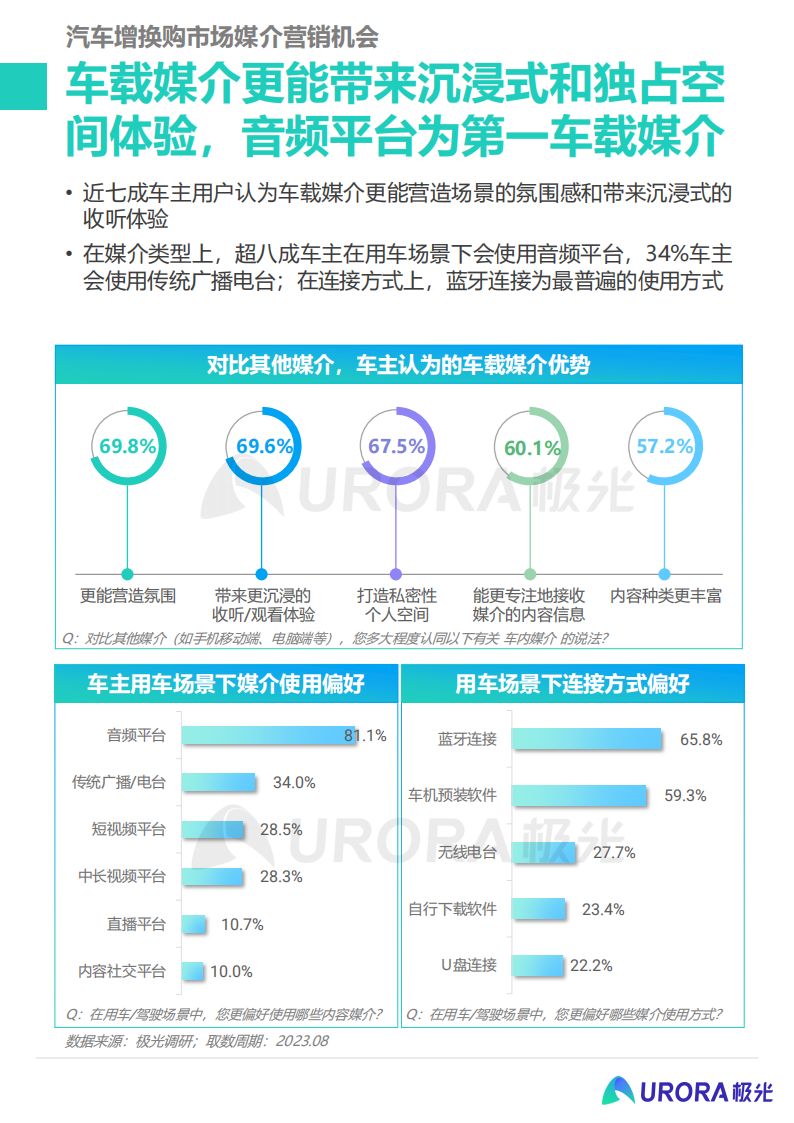 2023汽车增换购人群洞察报告：释放核心人群营销价值， 撬动汽车消费新动能_10.png