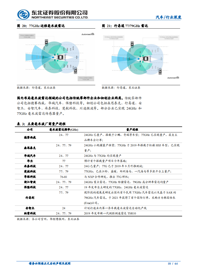 汽车行业深度报告：智能驾驶产业链梳理_17.png