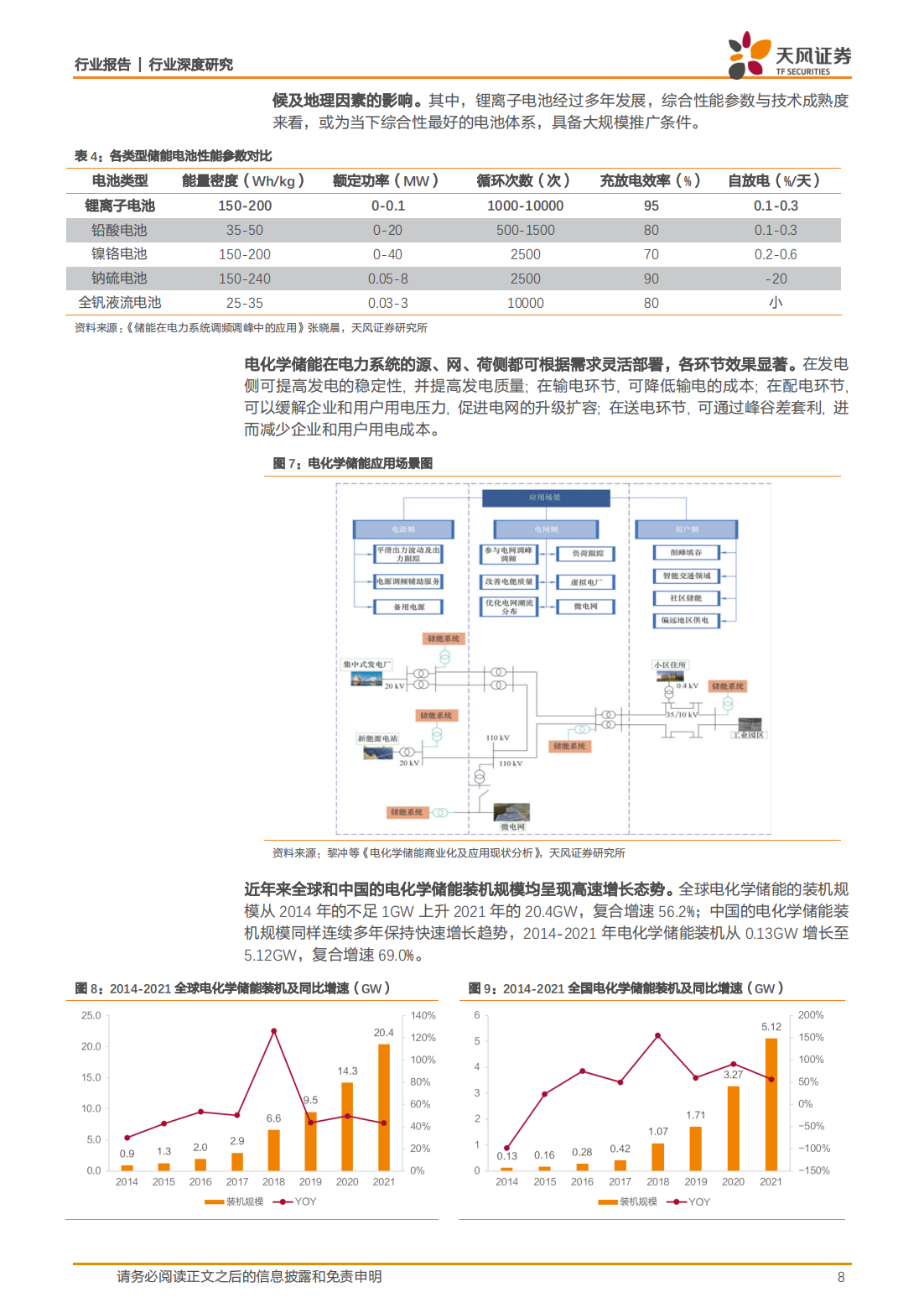 储能行业专题报告：全场景下电化学储能电站收益测算_07.png