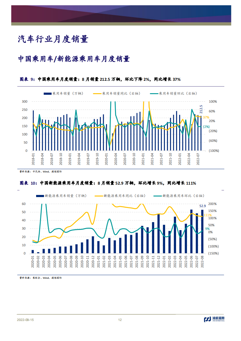 浦银国际-蔚小理比亚迪-平台产品周期2022业绩回顾_11.png