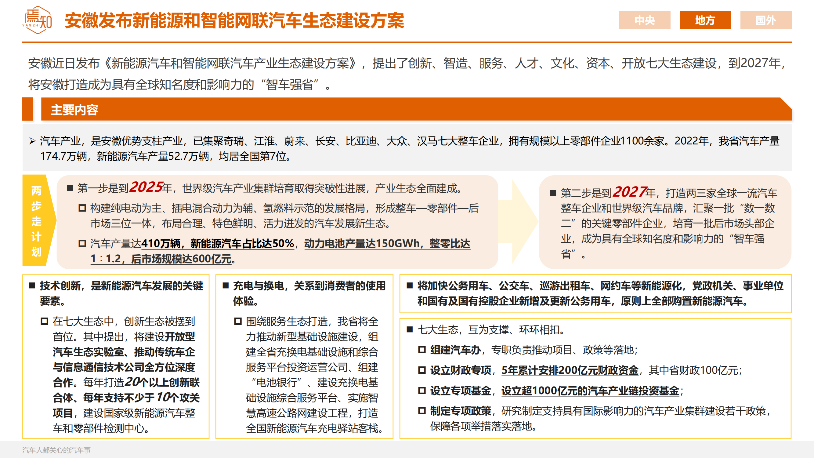 知见：焉知智电产业6月刊【汽车人都关心的汽车事】_40.png
