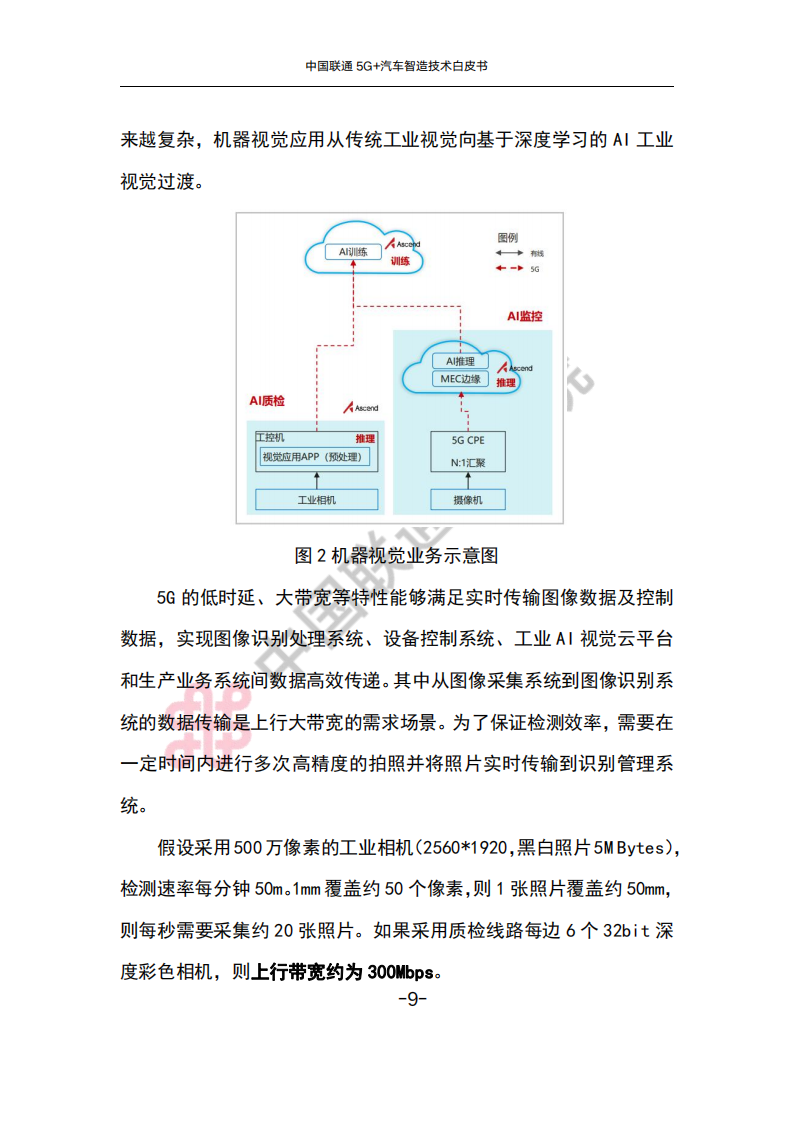 中国联通5G+汽车智造技术白皮书_12.png