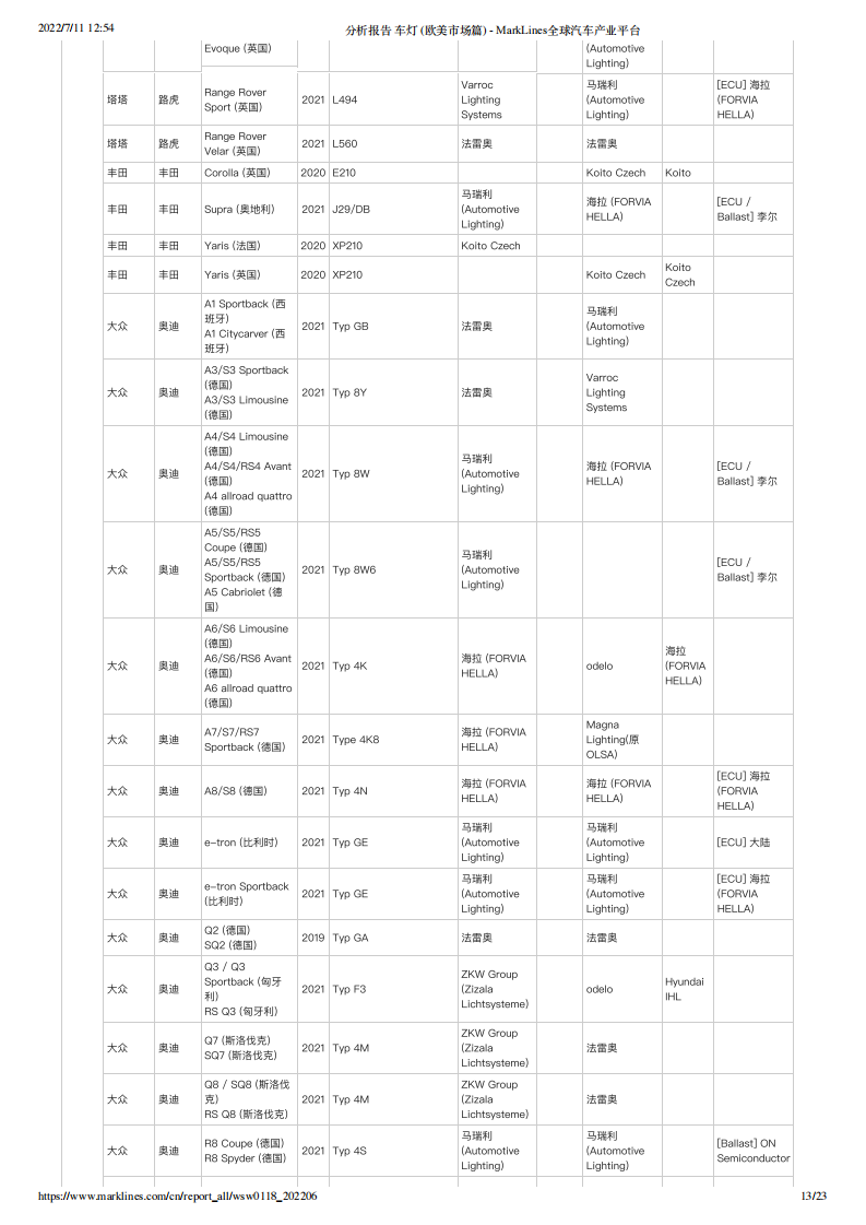 分析报告 车灯  欧美市场篇 -2022-07-零部件_12.png