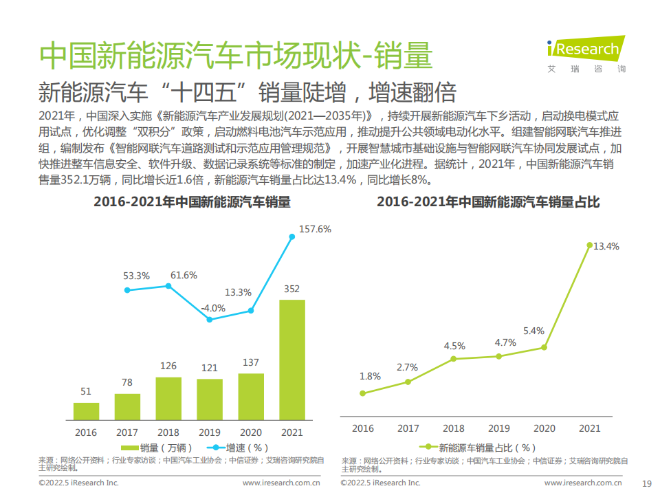 02.艾瑞：2022年中国新能源汽车换电市场研究报告_18.png