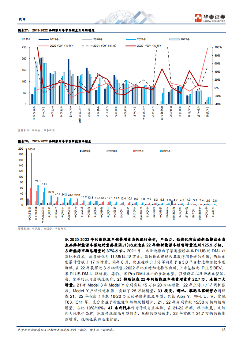 汽车行业深度报告：颠覆与突破，油电平价点燃汽车出海潮_12.png