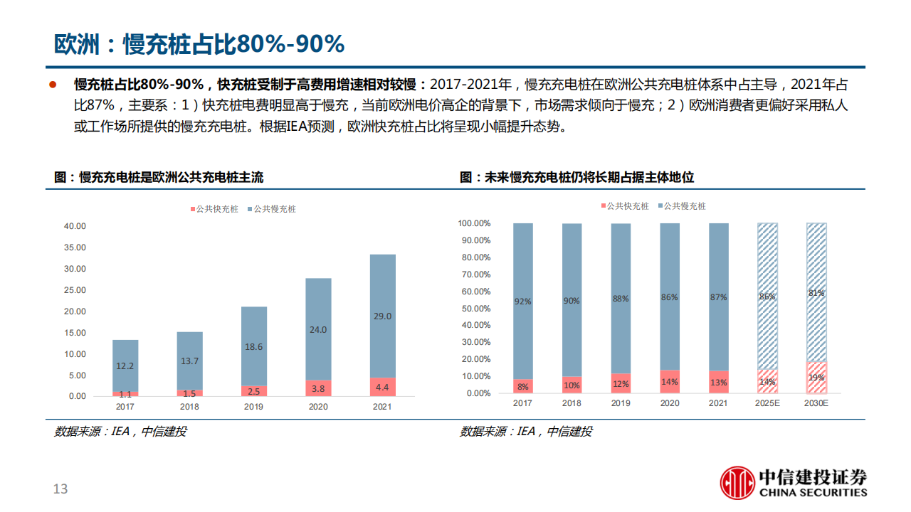 充电桩行业深度报告：柳暗花明又一村，充电桩迎黄金期_12.png