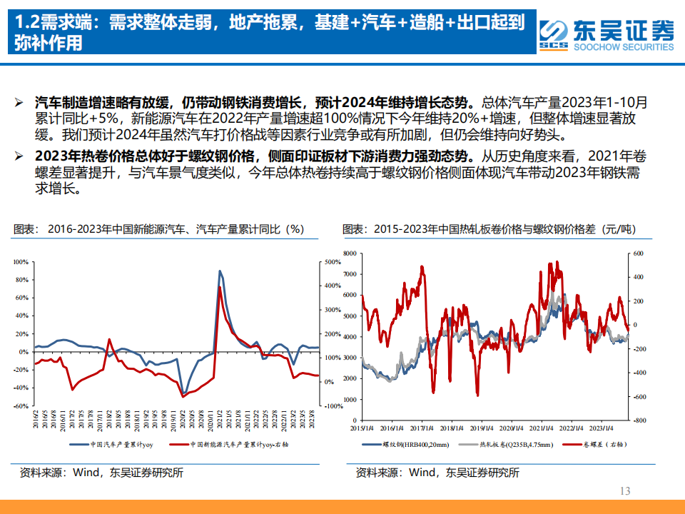 2024年钢铁行业年度策略：矛盾交错，行稳致远_12.png