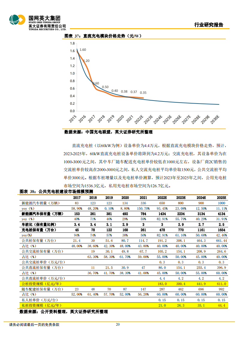 充电桩行业研究报告：市场和政策双重驱动，充电桩市场空间持续扩大_19.png