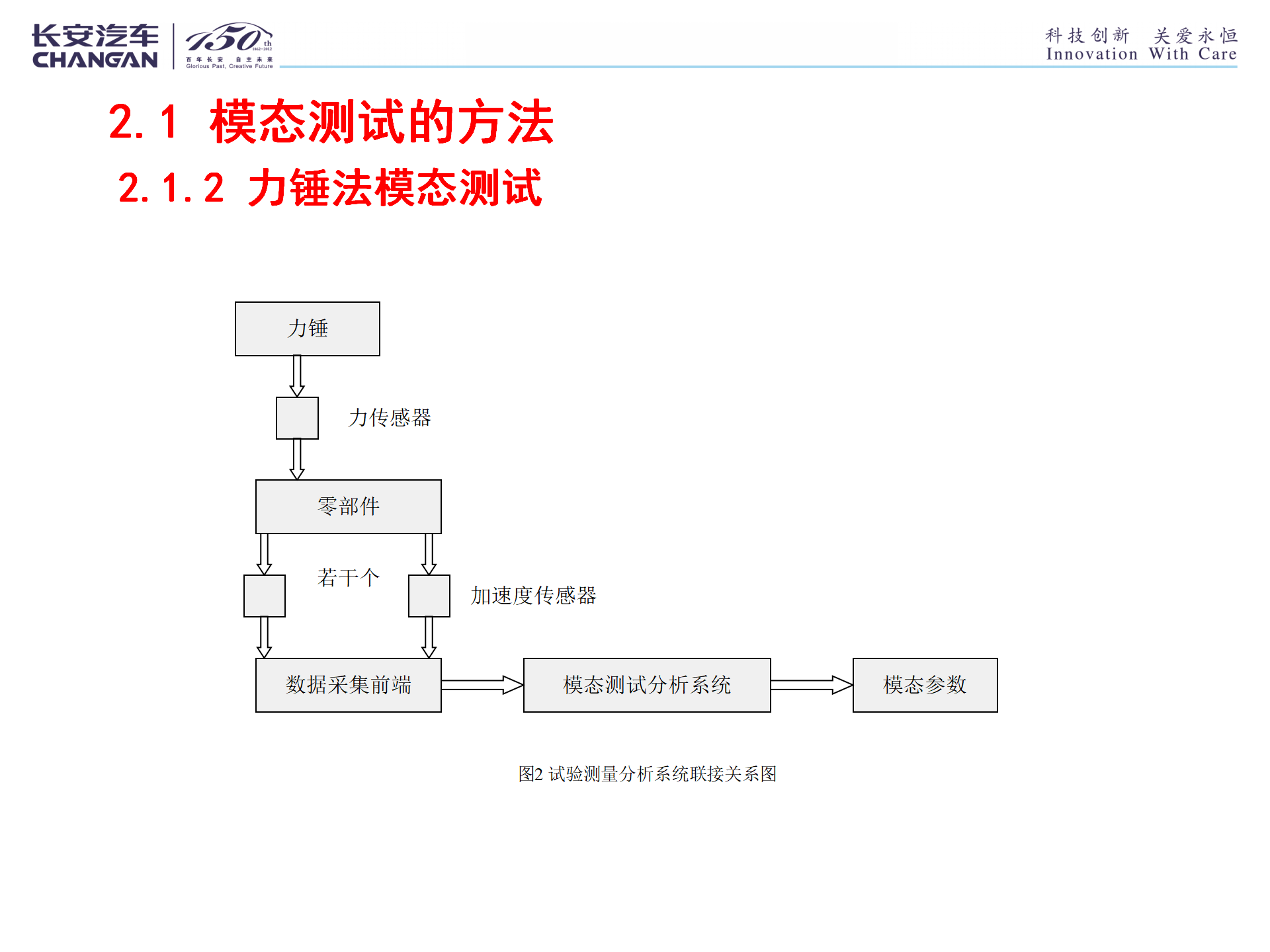 【焉知&希迈】整车性能集成开发族-NVH子族-车身NVH开发指南与典型案例分析——第三章五节--车身模态测试与分析-PPT文档资_06.png