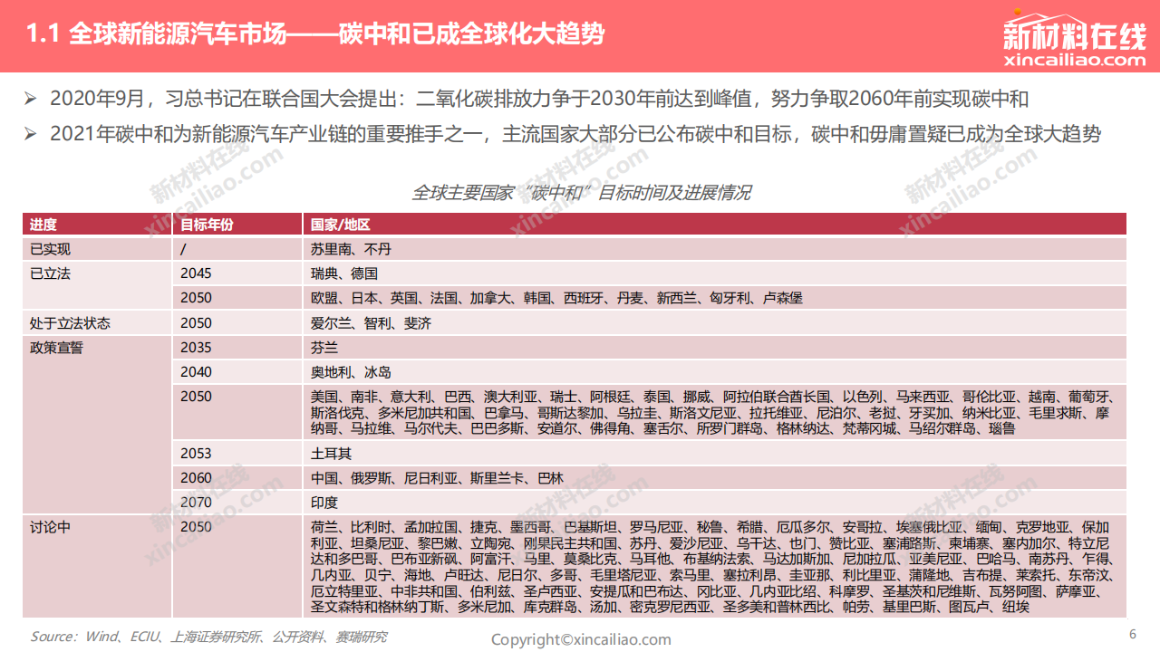 2022年全球新能源汽车发展趋势报告_05.png