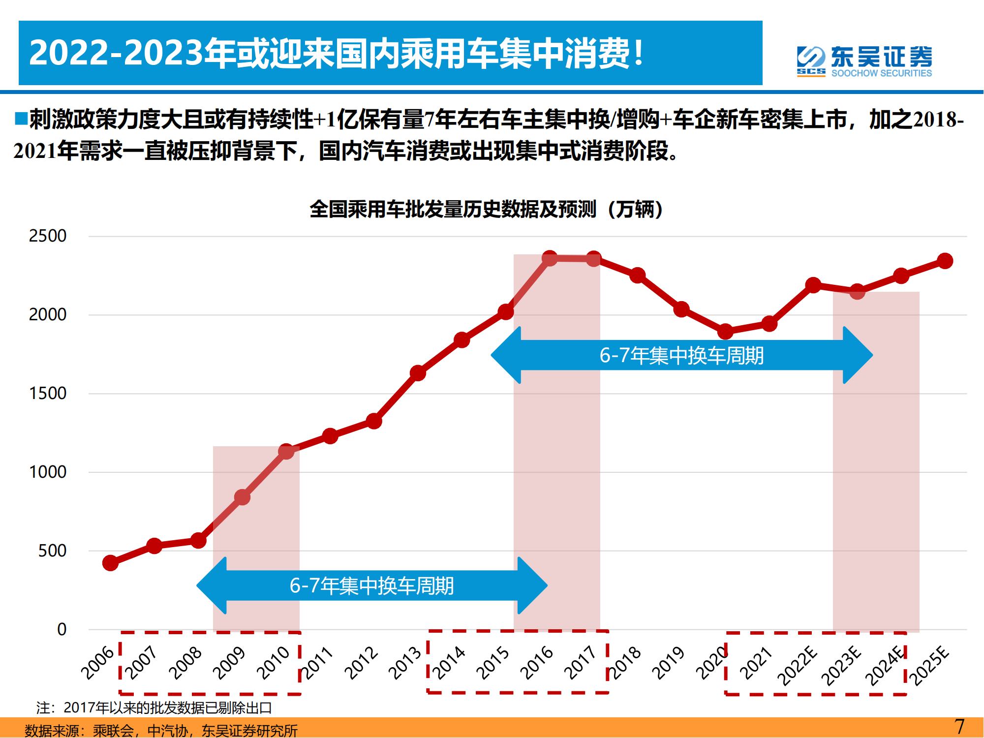 电动智能汽车行业研究思想：周期轮回_06.png