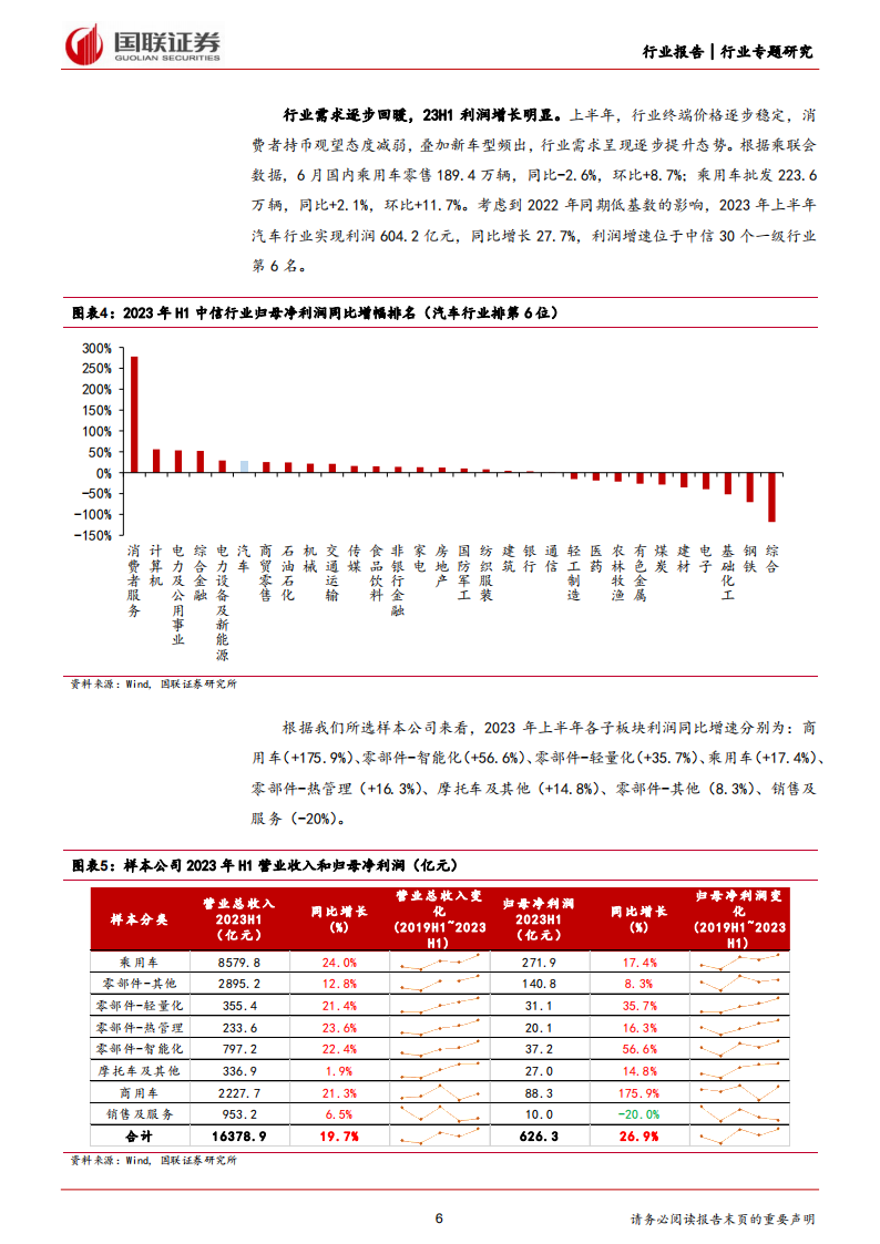 汽车行业专题分析：需求有序复苏，技术升级孕育高成长_05.png