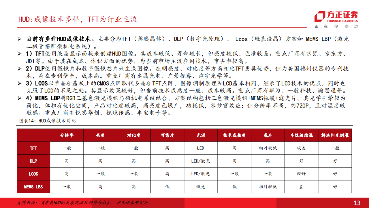 汽车智能座舱行业专题报告：智能座舱风起，上行周期来临_12.png