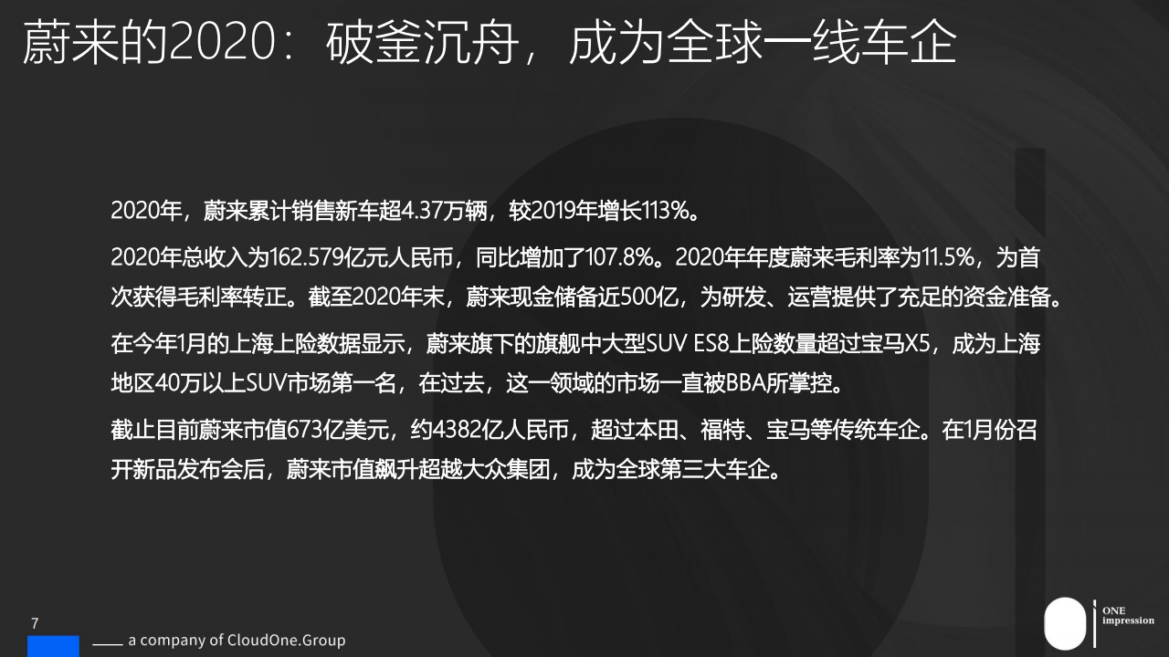 用户运营-解码蔚来汽车的成功秘密_06.png