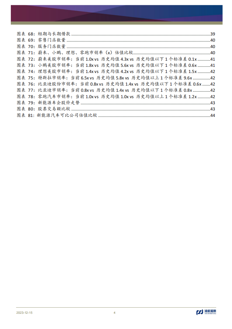 新能源汽车行业2024年展望：增量竞争态势延续，行业维持高速成长_03.png