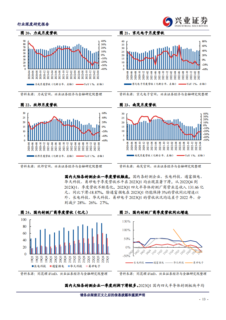 半导体封测行业研究报告：半导体周期复苏带动封测回暖，先进封装成长空间广阔_12.png