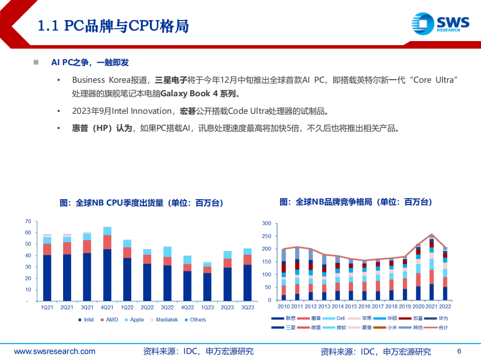 2024年电子行业投资策略：AI终端普及新纪元_05.png