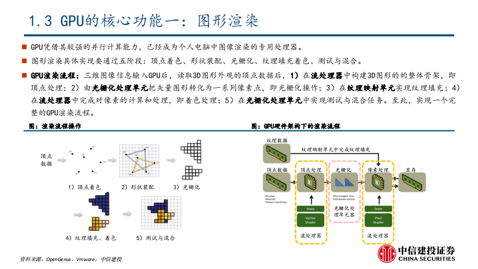 GPU行业深度研究：AI大模型浪潮风起，GPU芯片再立潮头_08.png