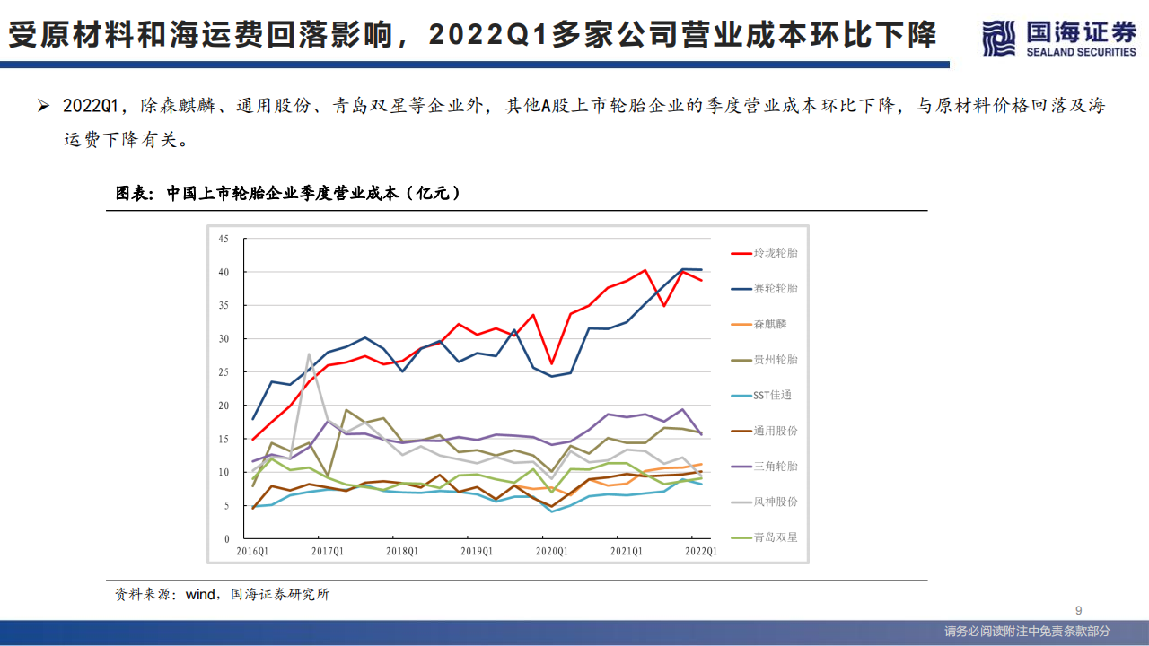 轮胎行业系列深度之三：一季度拐点已现-2022-05-零部件_08.png