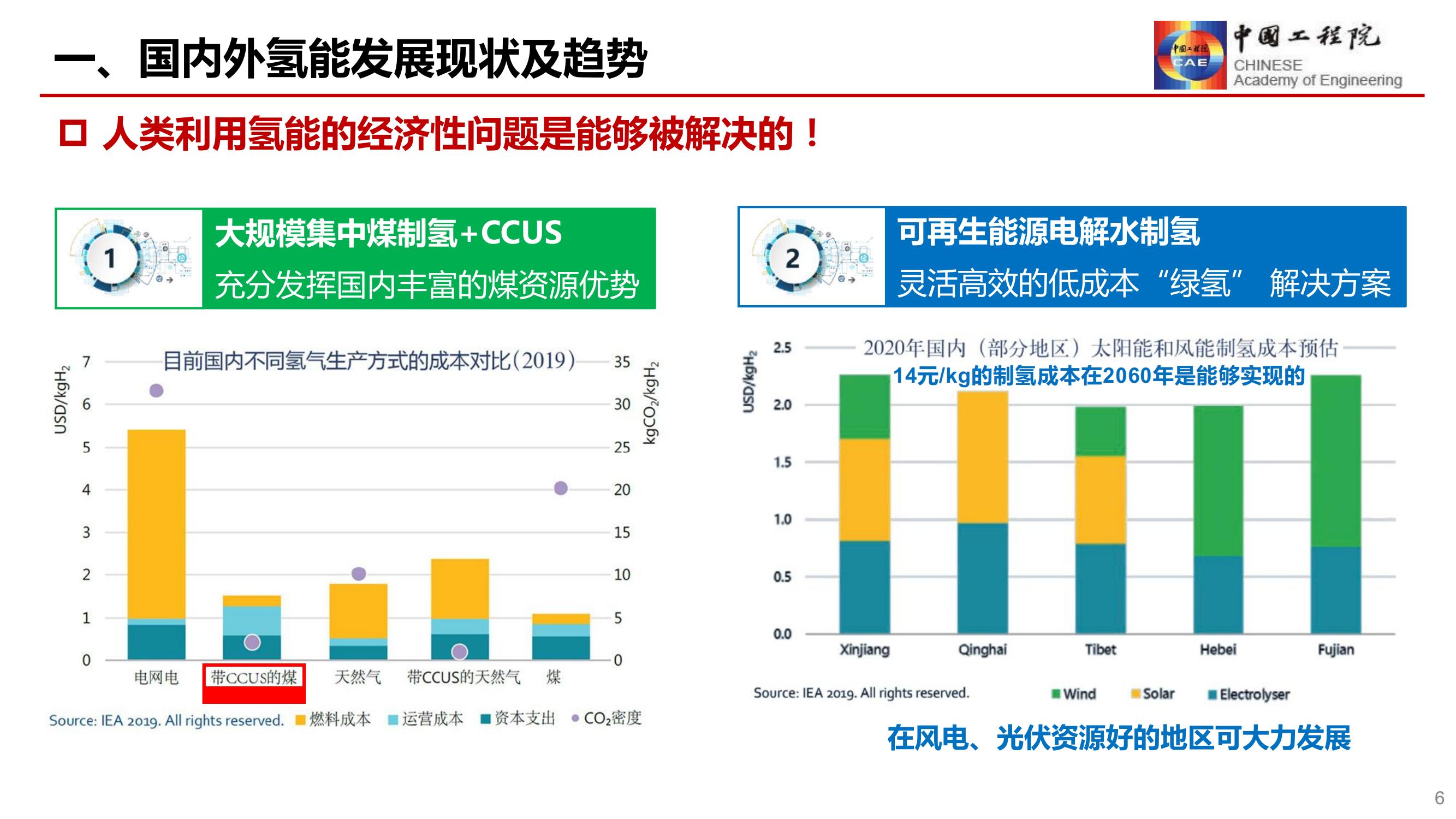 氢能源行业-发展氢能产业，助力“双碳”战略 (1)_05.jpg